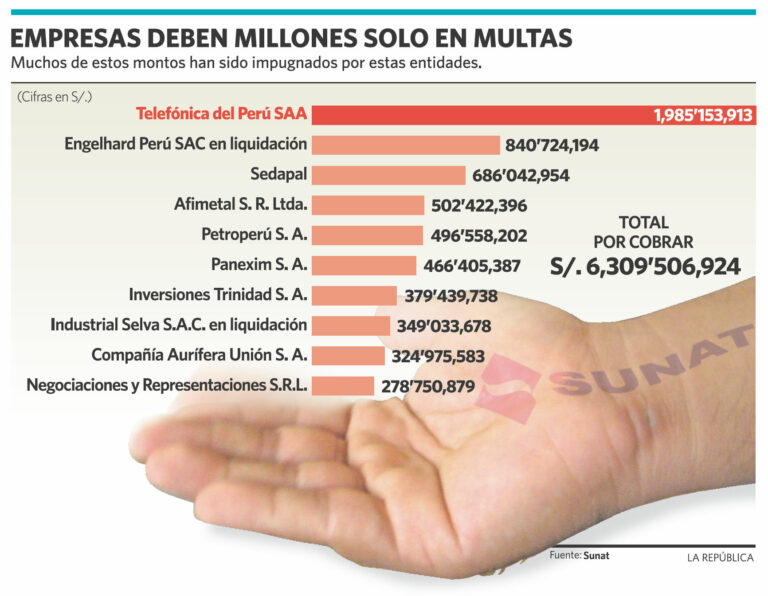 Extorsión o abuso de autoridad